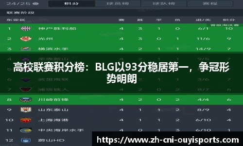 高校联赛积分榜：BLG以93分稳居第一，争冠形势明朗
